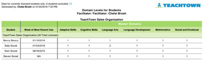Domain Levels by Student