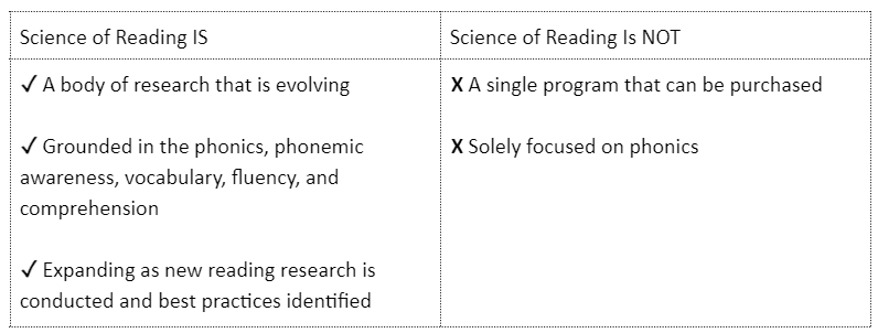 Science of Reading Is and Is Not