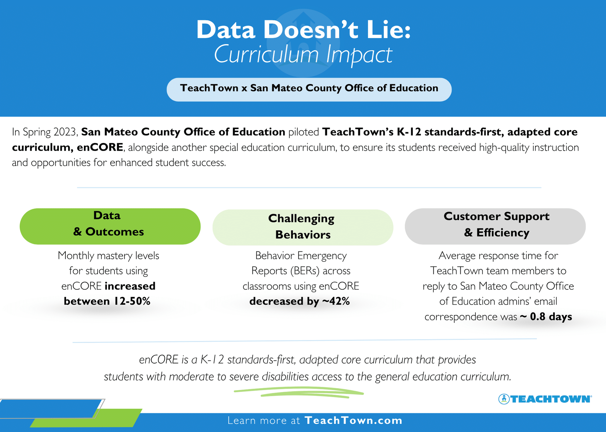 San Mateo Data Infographic