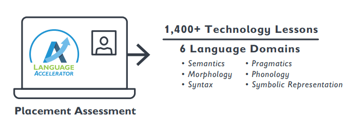 Language Accelerator